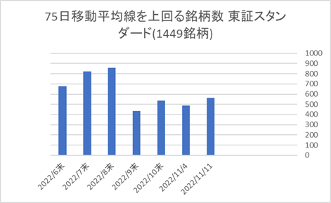 東証スタンダード銘柄