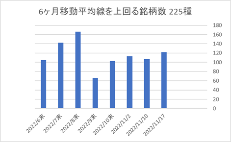 225銘柄