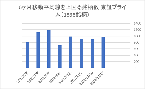 東証プライム銘柄