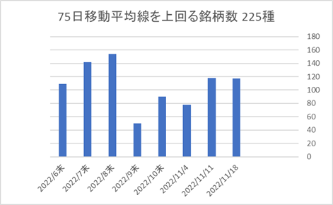 225銘柄