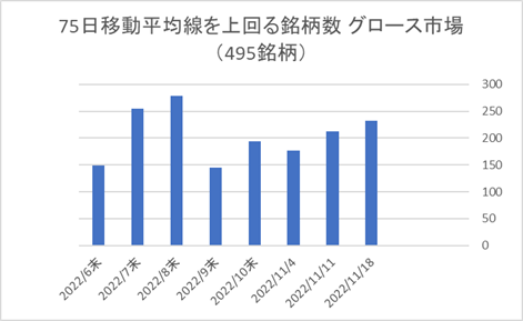 東証グロース銘柄