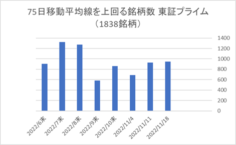 東証プライム銘柄