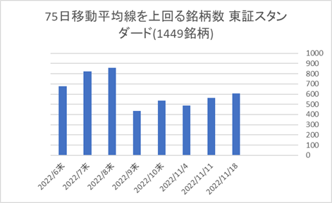 東証スタンダード銘柄