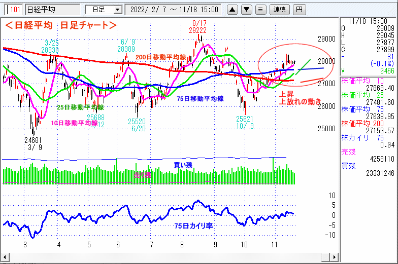 日経平均　日足チャート