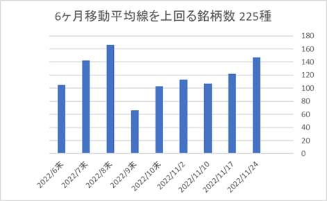 225銘柄