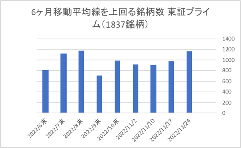 東証プライム銘柄