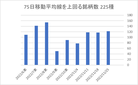 225銘柄