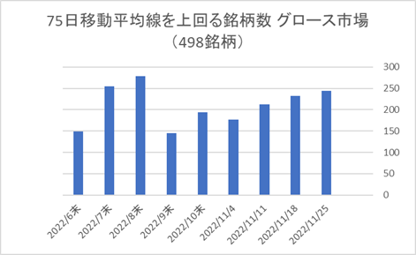 東証グロース銘柄