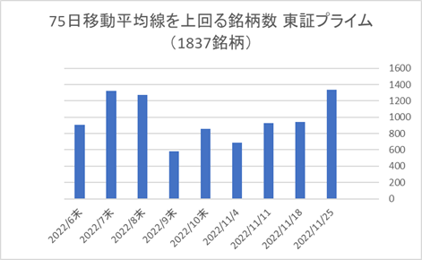 東証プライム銘柄