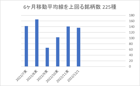 225銘柄