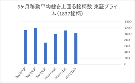 東証プライム銘柄