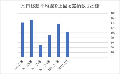 225銘柄