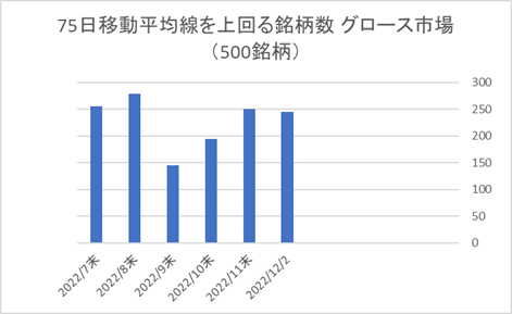 東証グロース銘柄