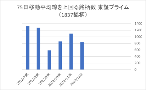 東証プライム銘柄