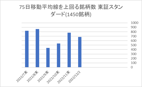 東証スタンダード銘柄