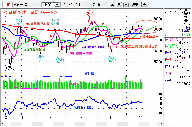 日経平均　日足チャート