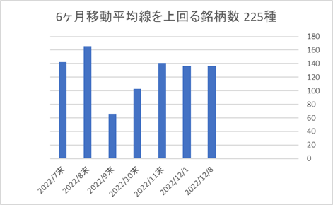 225銘柄