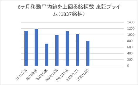 東証プライム銘柄