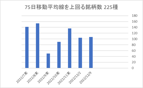 225銘柄