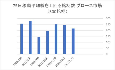 東証グロース銘柄