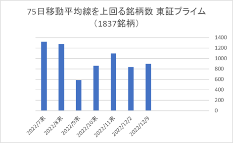 東証プライム銘柄