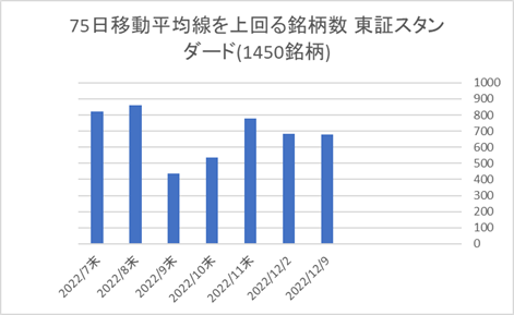 東証スタンダード銘柄