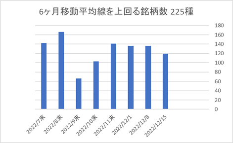 225銘柄