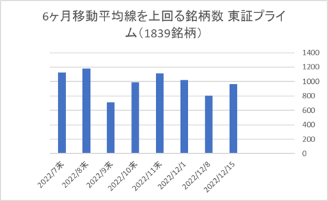 東証プライム銘柄