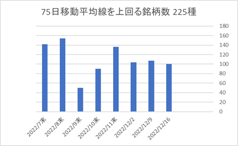 225銘柄