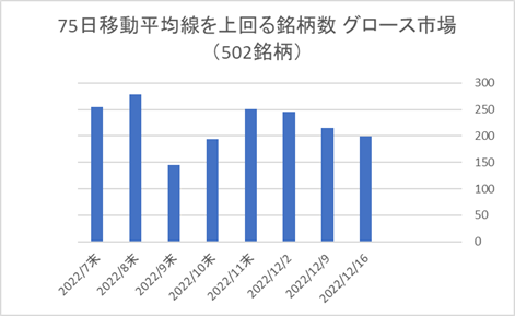 東証グロース銘柄