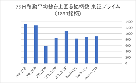 東証プライム銘柄