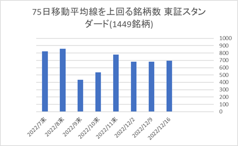 東証スタンダード銘柄