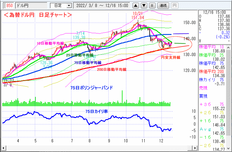 ドル円　日足チャート