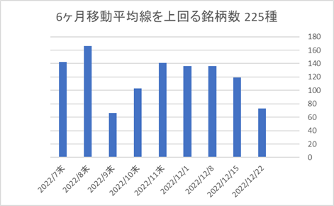 225銘柄