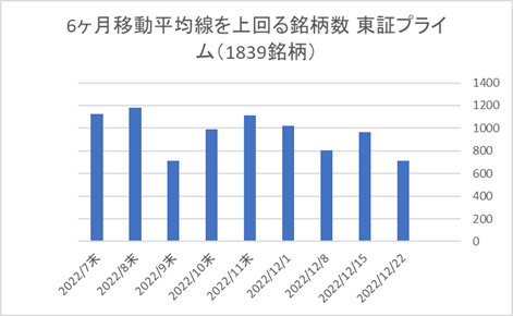 東証プライム銘柄