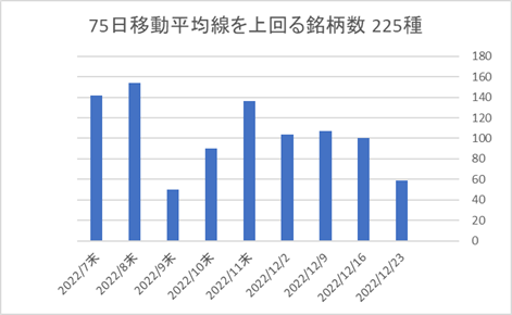 225銘柄