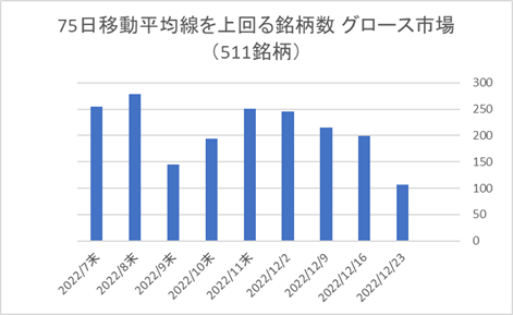 東証グロース銘柄