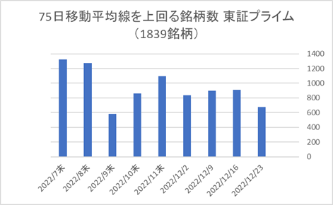 東証プライム銘柄