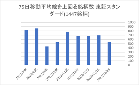 東証スタンダード銘柄