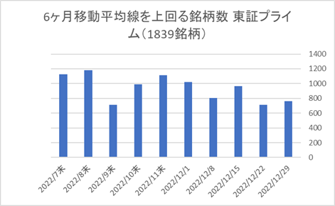 東証プライム銘柄