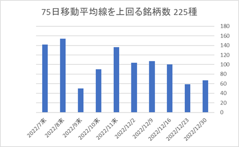 225銘柄