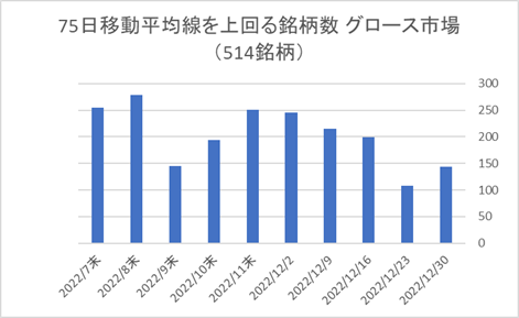 東証グロース銘柄