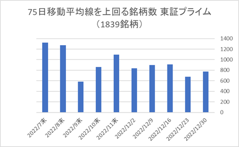 東証プライム銘柄