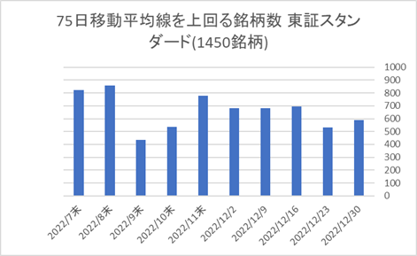 東証スタンダード銘柄