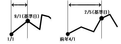 参考画像