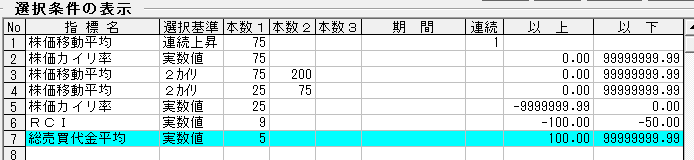 銘柄選択