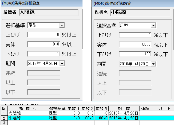 下ひげ陰線