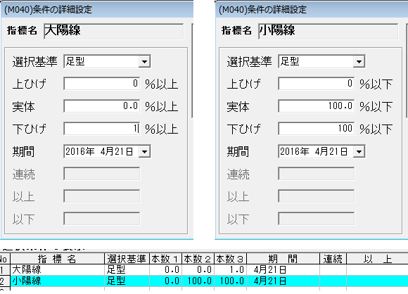 下ひげ陽線