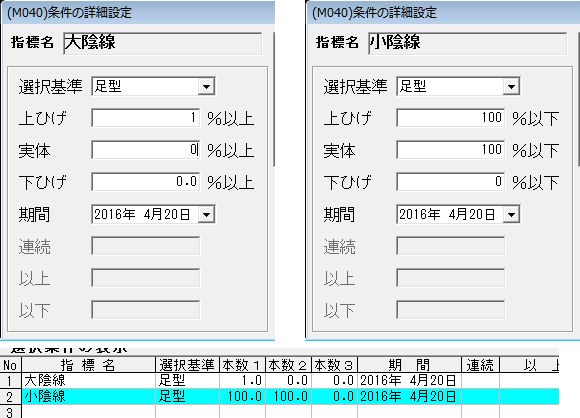 上ひげ陰線