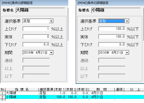 上ひげ陽線